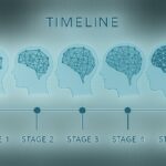 Historical Milestones That Changed Neuroscience