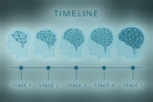 Read more about the article Historical Milestones That Changed Neuroscience