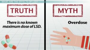 Read more about the article Understanding LSD and Lysergamides