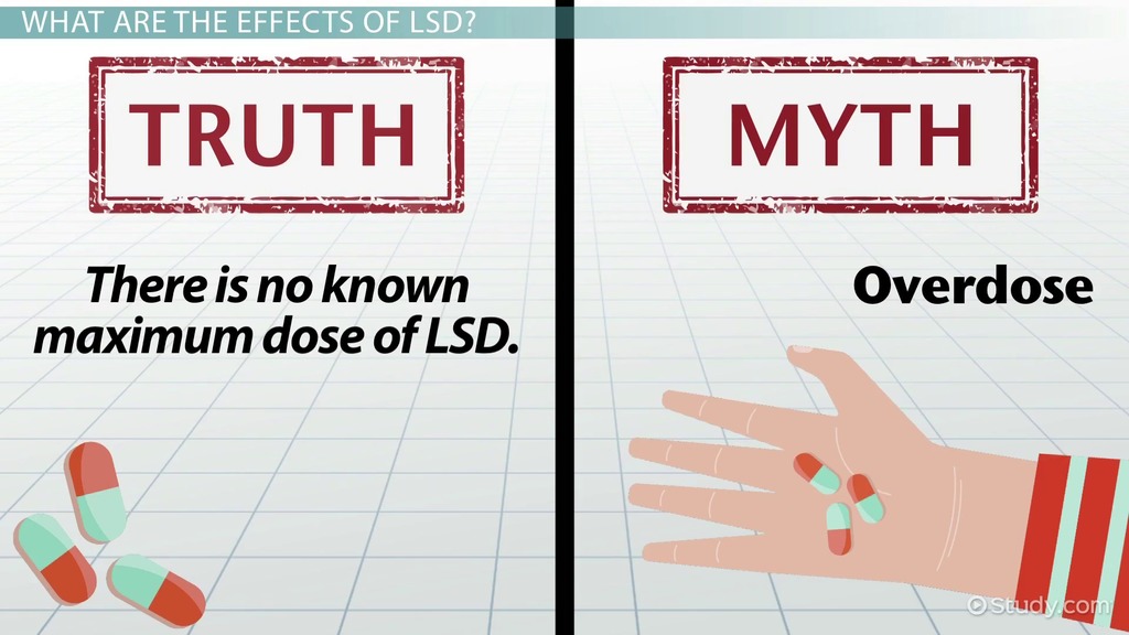 You are currently viewing Understanding LSD and Lysergamides